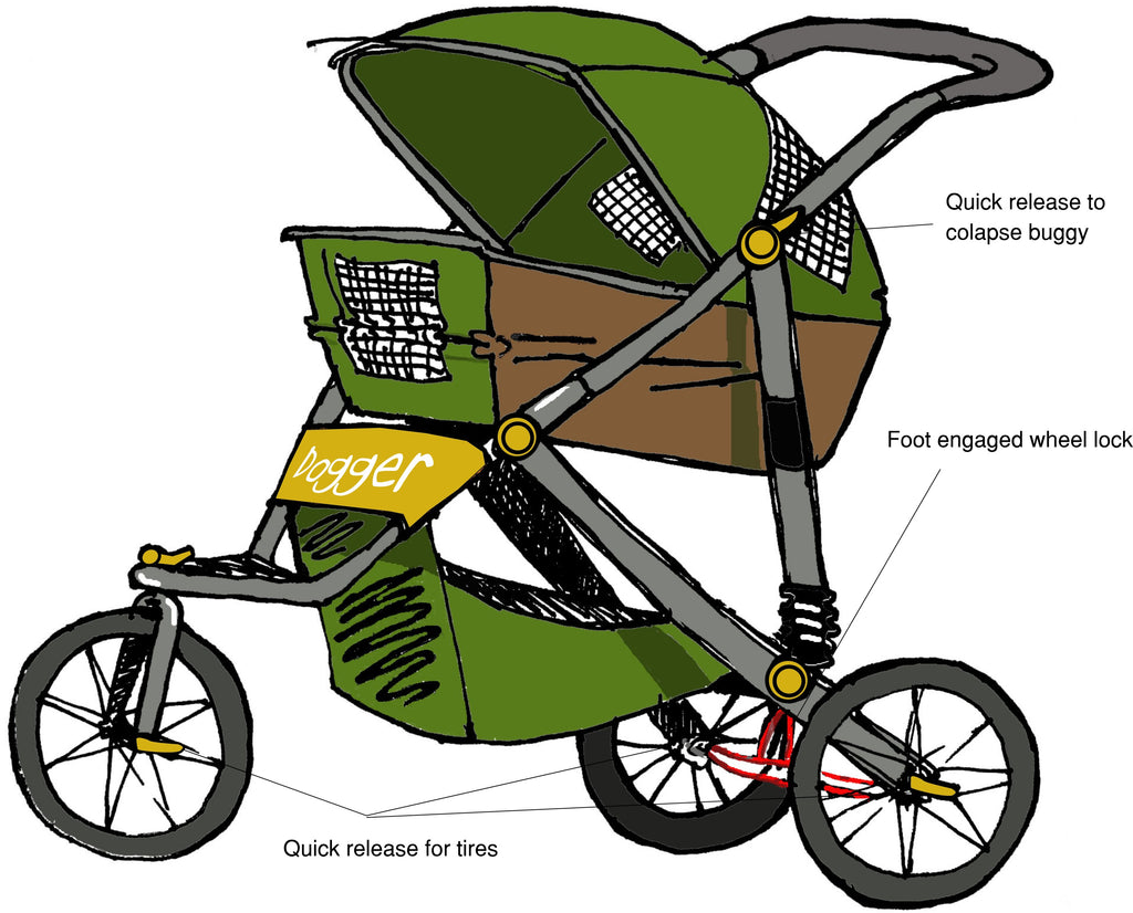 The History of our Dogger Dog Stroller